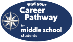 Click to Find your MIDDLE SCHOOL Career Pathway